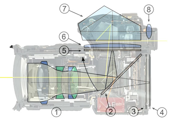DSLR Information In Hindi