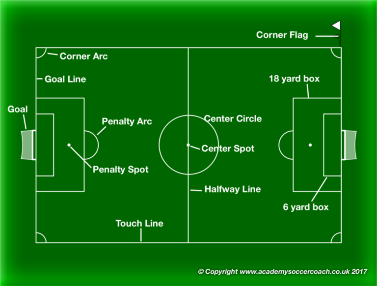 football-rules-in-hindi-how-to-play-football-in-hindi