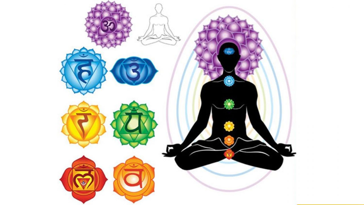 7 Chakras In Hindi समझ म नव शर र क स त चक र क रहस य