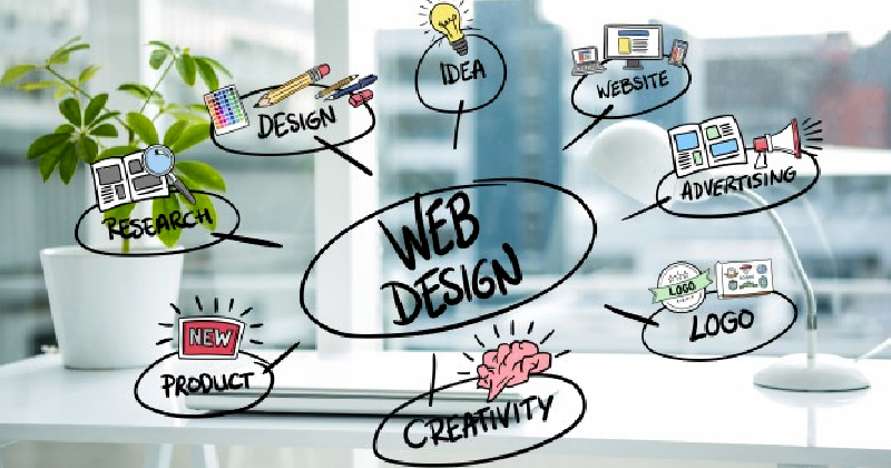 web designing kya hai