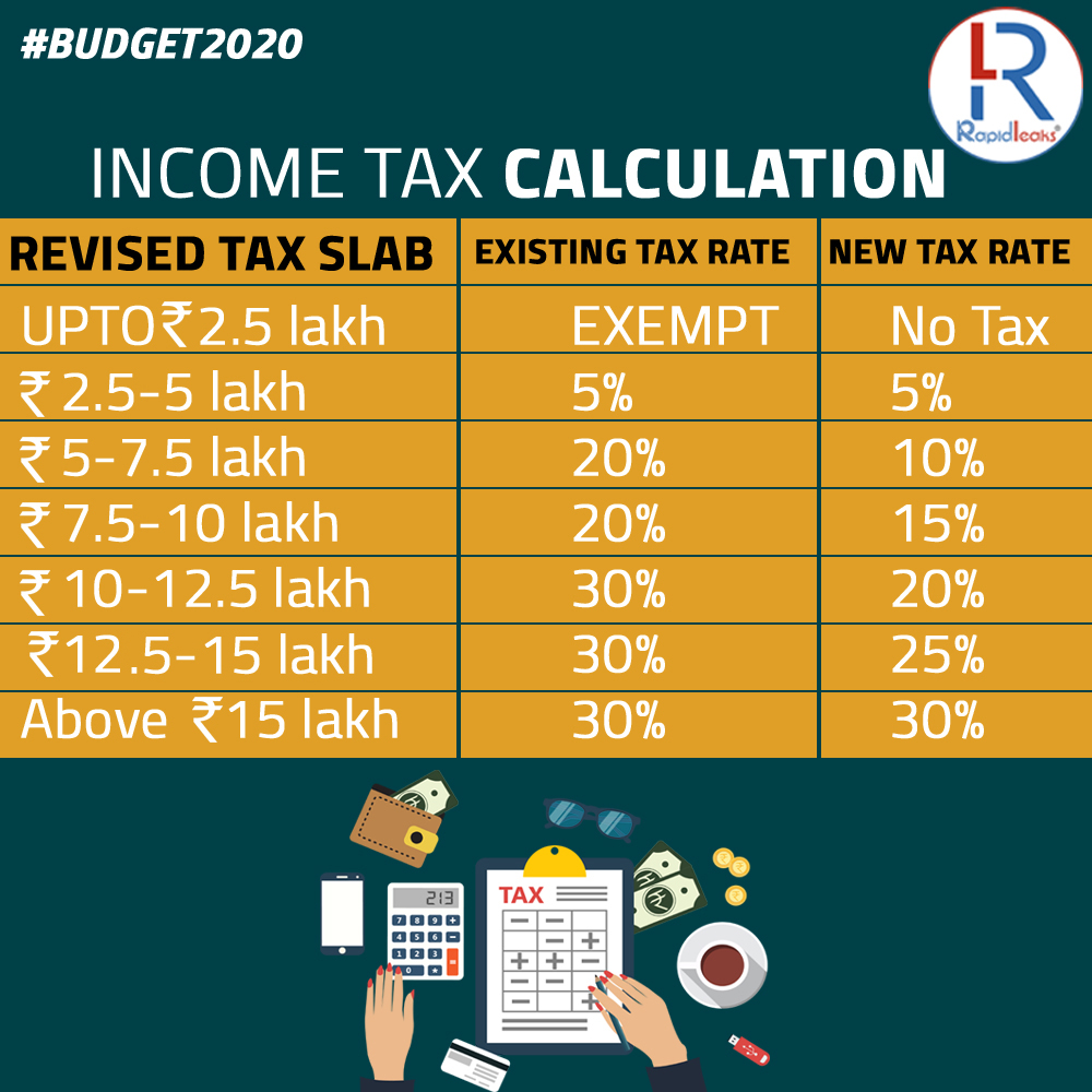 budget 2020