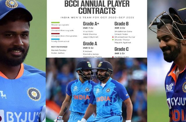 BCCI Annual Contract List 2023 In Hindi
