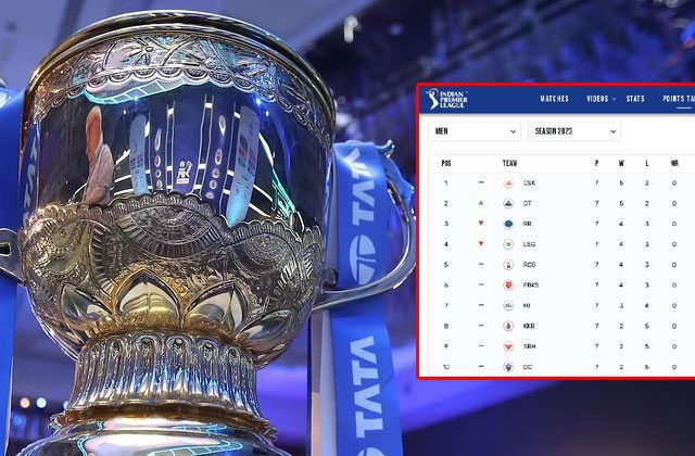 IPL 2023 Halfway Report Table In Hindi